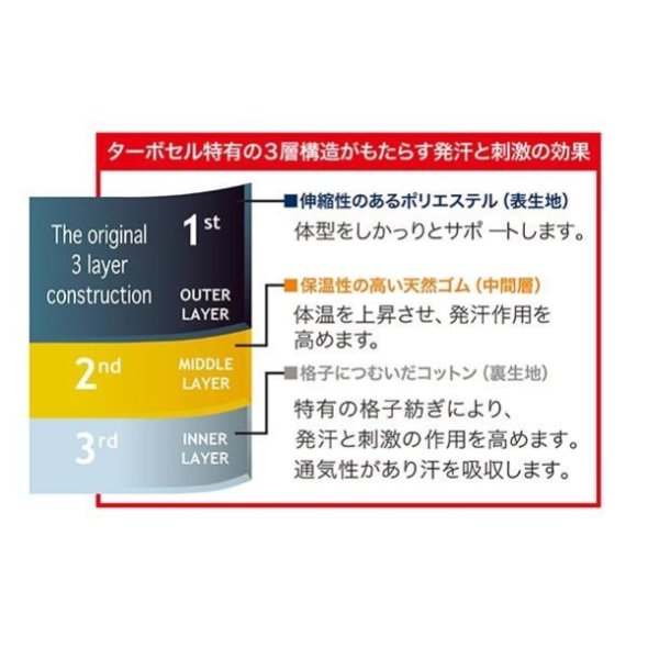 送料無料】ターボセル ロングシェイパー